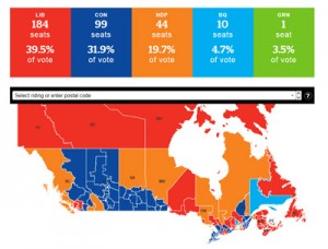 result--election