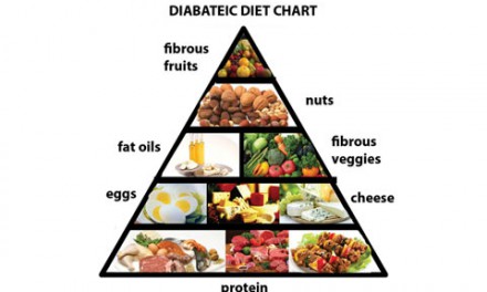 تغذیه افراد دیابتی/دکتر عطا انصاری
