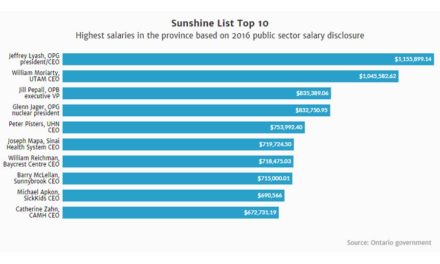 اعلام دستمزدهای بخش دولتی انتاریو در لیست “آفتاب”