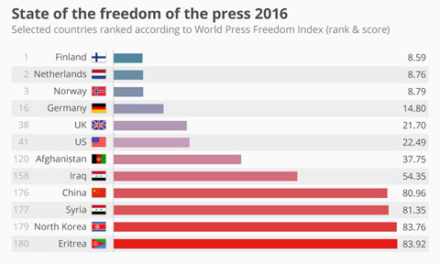 رتبه ی عجیب کانادا در آزادی مطبوعات