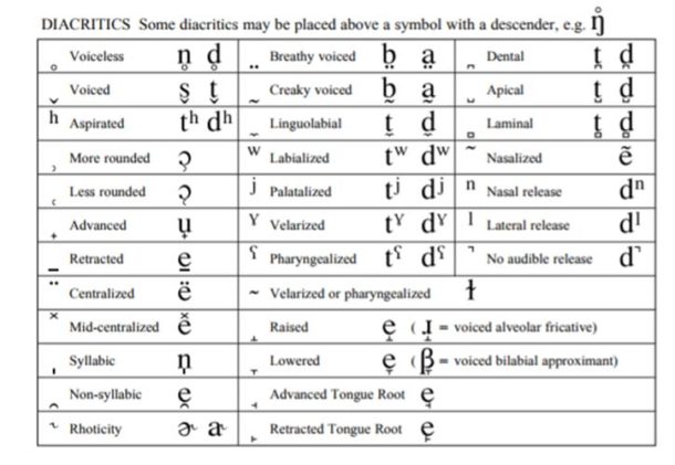 Ipa Symbols For English Vowels Classification - IMAGESEE
