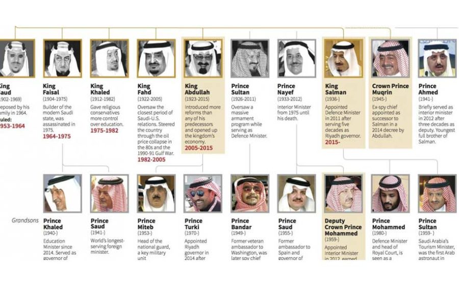 Saudi-royal-family