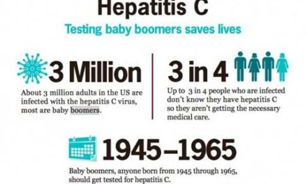 متولدین بین سالهای ۱۹۴۵ تا ۱۹۶۵ باید تست هپاتیت “سی” بدهند