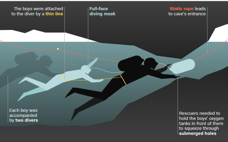 Thai-cave-rescue-operation-4